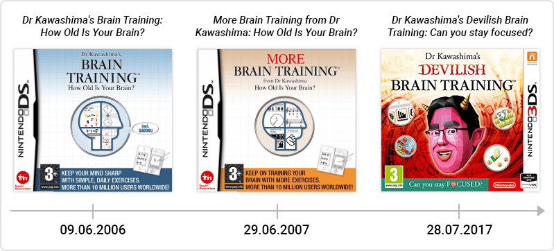 Dr. Kawashima's Brain Training for Nintendo Switch